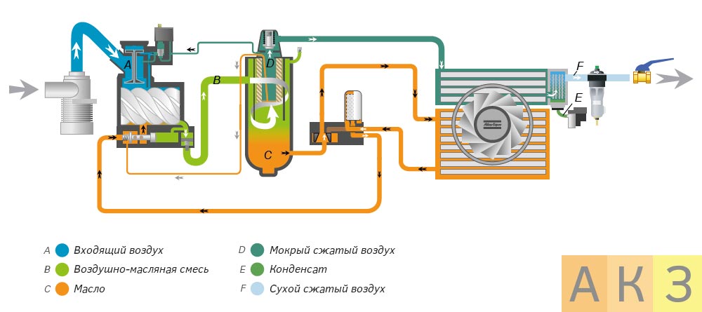 Atlas copco компрессор схема