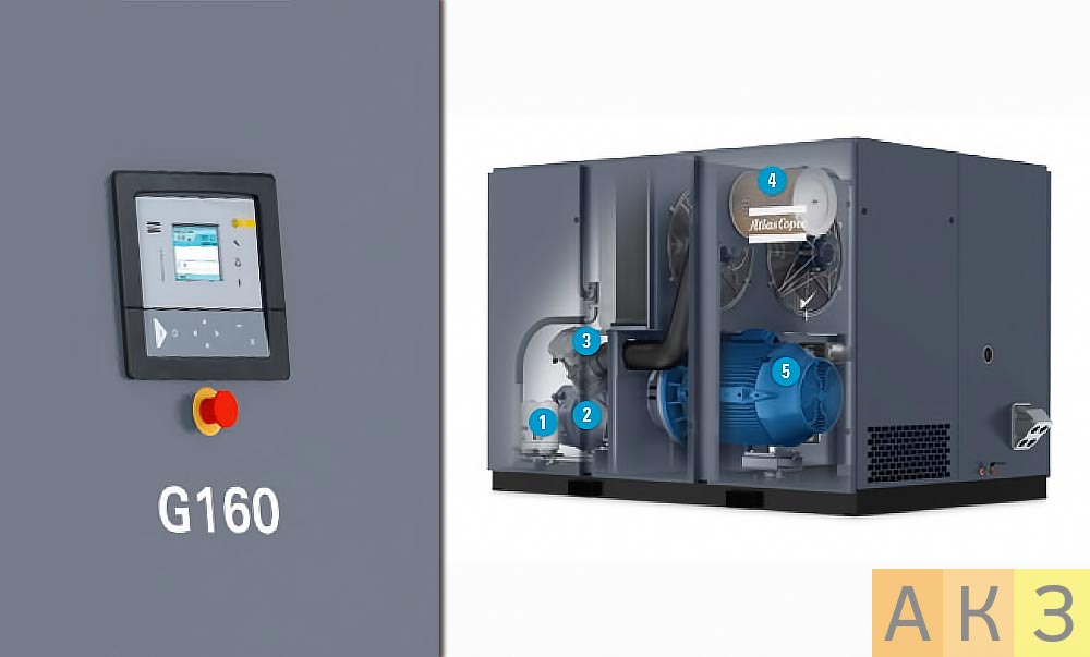 Особенности компрессоров серии G