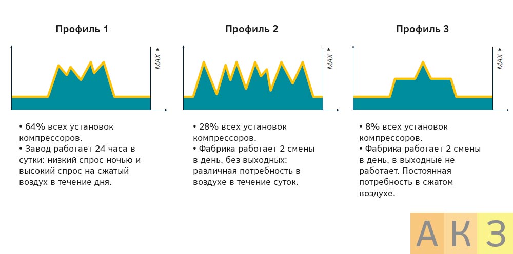 Технология переменной скорости VSD: снижение ваших затрат на электроэнергию