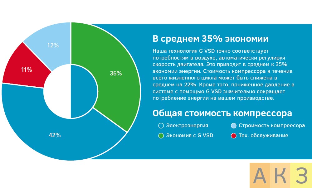 Узнайте, сколько вы можете сэкономить