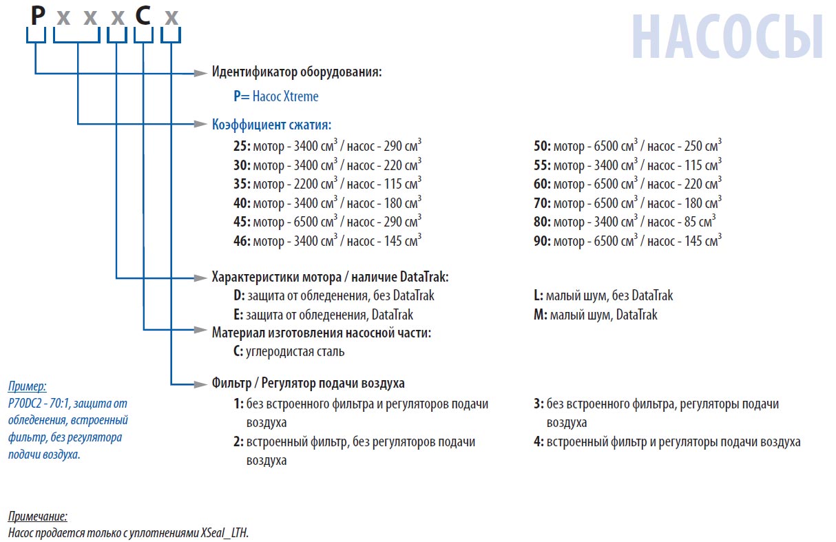 Выбор насосов NXT