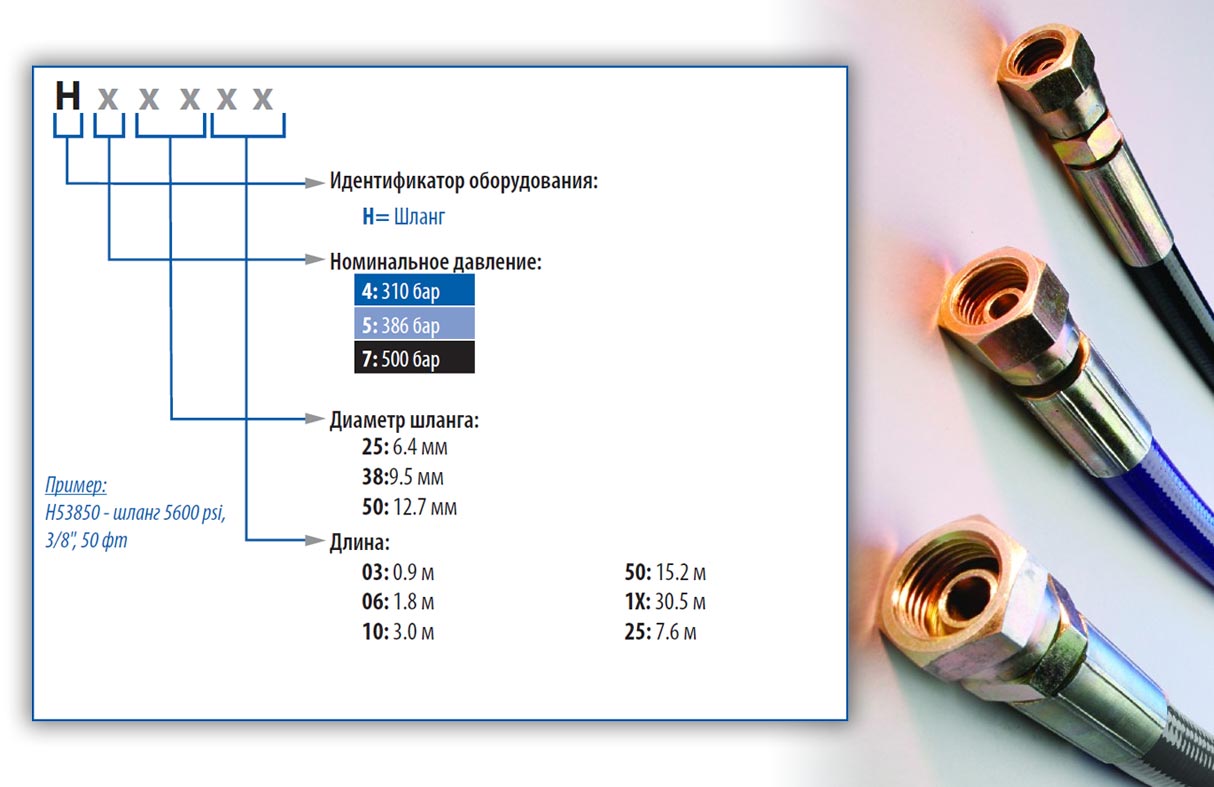 Шланги высокого давления Xtreme-Duty Давление 310 бар | 386 бар | 500 бар
