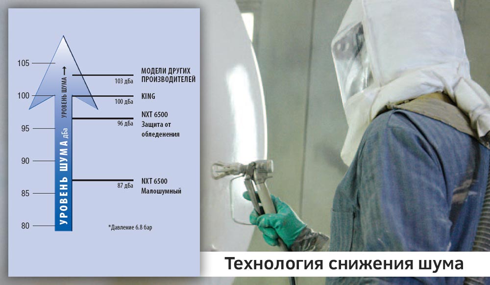 Технология снижения шума