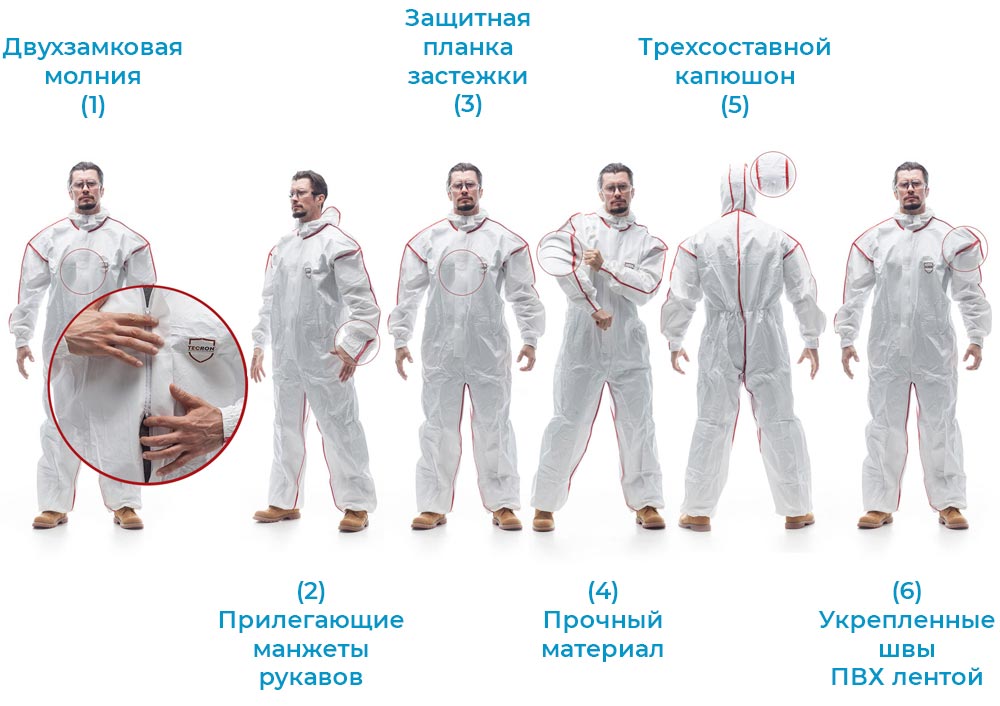 Комбинезон защитный Tecron Classic light, Особенности и характеристики