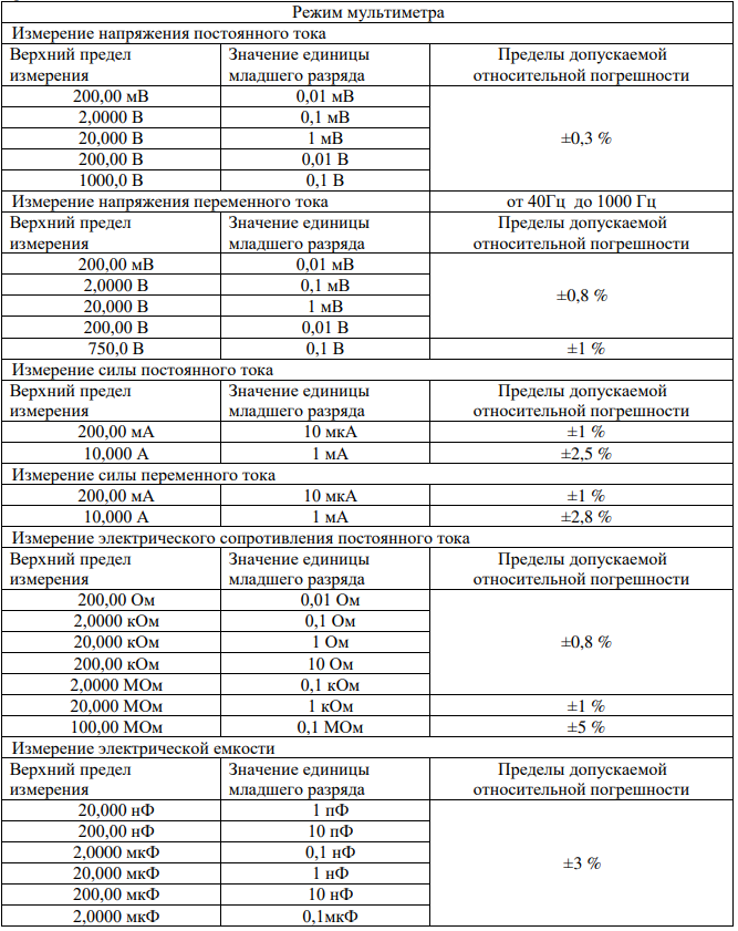 Основные технические характеристики VA-OS2040 Осциллограф-мультиметр