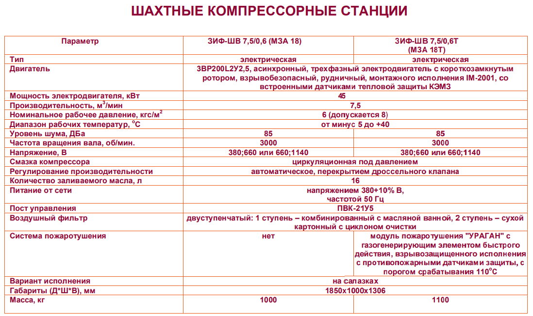 Шахтные компрессорные станции ЗИФ